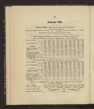 Tabelle III