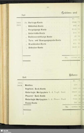 Kassenbericht