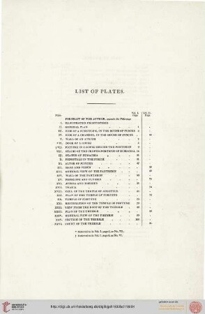 List of Plates