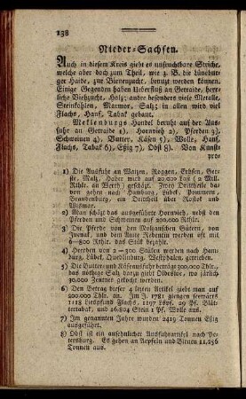 Nieder-Sachsen.