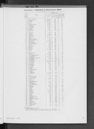 Studentinnen im Wintersemester 1980/81