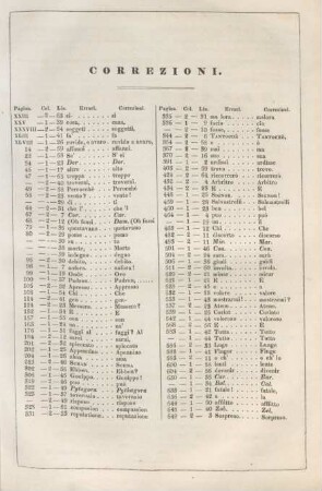 Correzioni