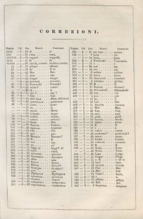 Correzioni