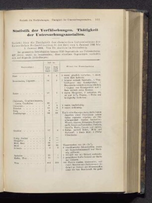 Statistik der Verfälschungen. Thätigkeit der Untersuchungsanstalten.