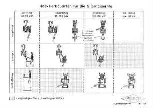 Häckslerbauarten für die Silomaisernte