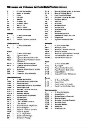 Abkürzungen und Erklärungen der Studienfächer / Studienrichtungen