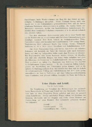 Ueber Firniss und Leinöl.