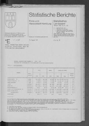 Bergbau, Verarbeitendes Gewerbe April 1987 : Lfd. Nr. 27