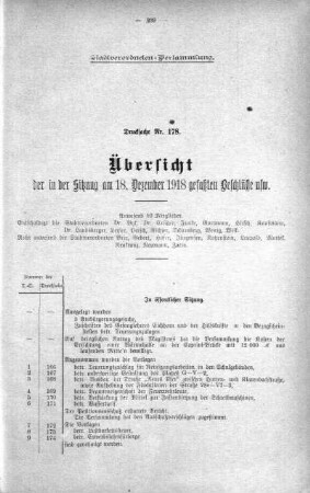 Übersicht der in der Sitzung gefaßten Beschlüsse u.s.w. (178.), 18. Dezember 1918