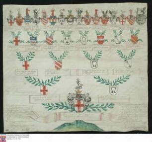 Ahnenprobe der Maria Katharina Johanna v. Gymnich z. Gymnich, Pergament