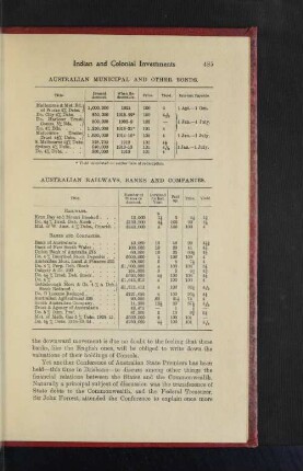 Australian Municipal and other Bonds
