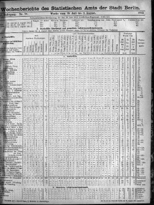 Nr. 31, Mit No. 33, 1912/08/18