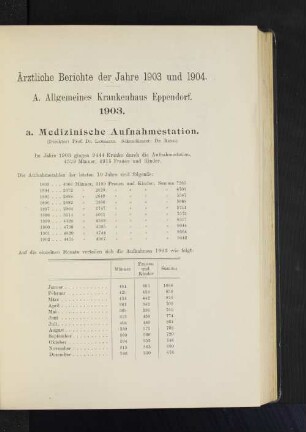 A. Allgemeines Krankenhaus Eppendorf.