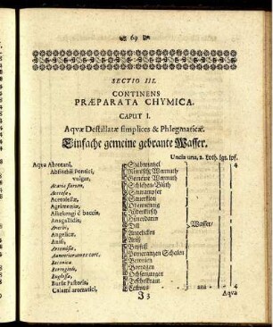 Sectio III. Continens Præparata Chymica.