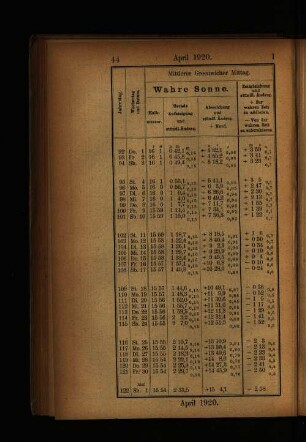 April 1920.