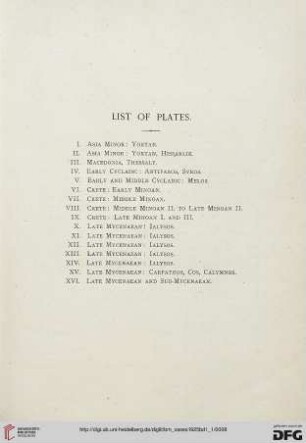 List of plates