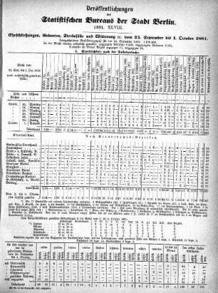 1881,48: 1881. XLVIII