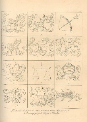 Facsimile des signes du Zodiac ...