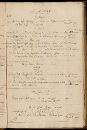 Von der Wittwe Albinus in Lüneburg erkauft. - Aus hiesiger Casse bezahlt. - Von Hhn Prof. Tychsen verehrt.