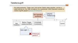 Datenbankprogrammierung – Tabellenzugriff aus einem Trigger