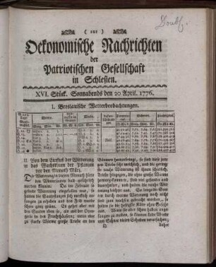 XVI. Stück. Sonnabends den 20 April 1777.