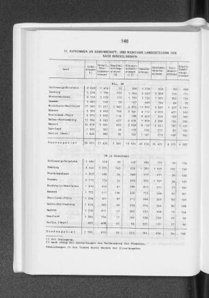Aufkommen an Gemeinschaft- und wichtigen Landessteuern 1978 nach Bundesländern