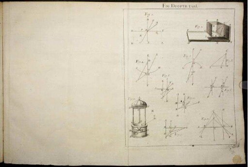 Fig. Dioptr. Tab. I. - XII.