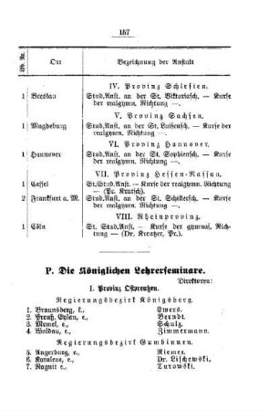 Die Königlichen Lehrerseminare