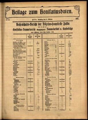 Zweite Ausgabe vom Sonntag, den 08. Oktober 1905.