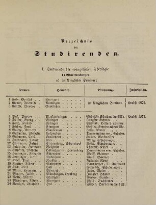 7-12, I. Studirende der evangelischen Theologie