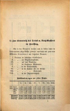 Mittheilungen aus dem Weihenstephaner Laboratorium. 1877/78 (1878)