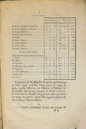 Ordonnance du roi, portant d'un corps de soldats-pionniers : Du 25 Mars 1776