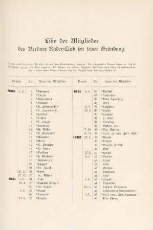 Liste der Mitglieder des Berliner Ruder-Club seit seiner Gründung