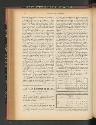 La Situation Économique de la Corée.