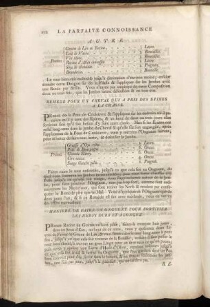 Maniere de Faire un Onguent pour Fortifier les Nerfs durs et Alongez. - Fourchettes Grasses.
