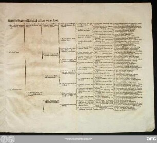 Ahnen-Tafel derer von Weißenbach ad Num. 170. 171. & 172.