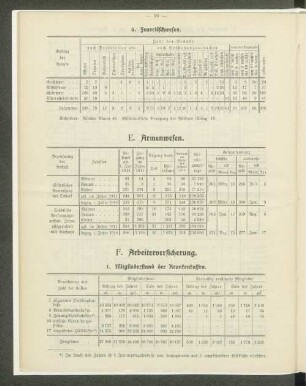 F. Arbeiterversicherung.