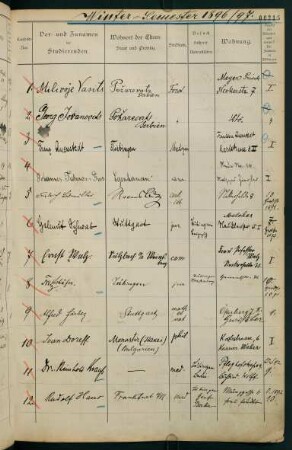 Wintersemester 1896/1897. Rektorat Alexander (von) Brill