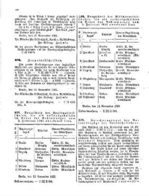 Verzeichnis der Knabenmittelschulen die als vollausgestaltete im Sinne der Bestimmungen vom 3. Februar 1910 anerkannt sind : [Amtlicher Teil]