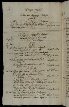 In Wien aus Herchenhahn´s Bibliothek erkauft. - In Hofprediger Althof´s in Detmold Bibliothek sind folgende Bücher erstanden worden. d. 5 Oct. 1795.