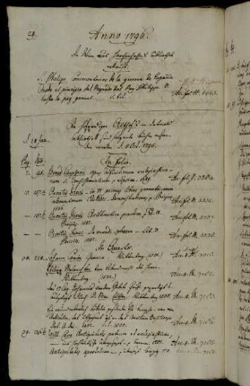 In Wien aus Herchenhahn´s Bibliothek erkauft. - In Hofprediger Althof´s in Detmold Bibliothek sind folgende Bücher erstanden worden. d. 5 Oct. 1795.