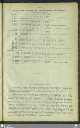 Monat November 1901