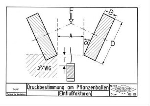 Druckbestimmung an Pflanzenballen (Einflußfaktoren)