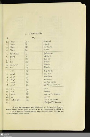 3. Umschrift