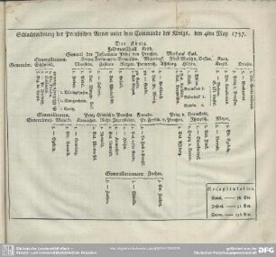 Schlachtordnung der Preußischen Armee unter dem Commando des Königs, den 4ten May 1757