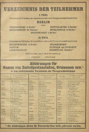 Abkürzungen für Namen von Zustellpostanstalten, Ortsnamen usw.