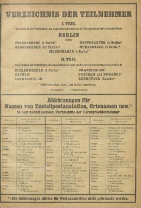 Abkürzungen für Namen von Zustellpostanstalten, Ortsnamen usw.