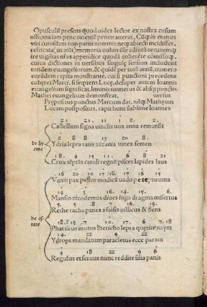 Opusculum presens quod vides lector ex nostra cusum officina iam pene orientem penetraverat ...