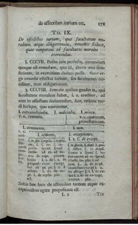 Tit. IX. De effectibus iurium, qua facultatum moralium, atque obligationum, remediis scilicet, quae competunt ad facultates morales exercendas.