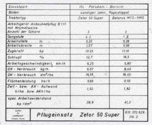 Traktorenprüfung ; Zetor 50 Super